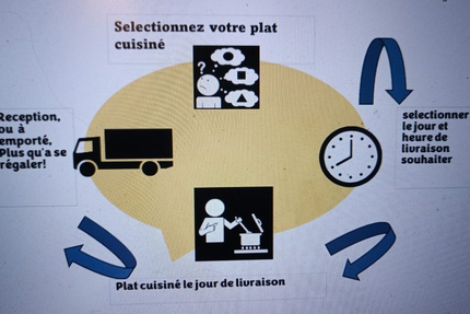 PIZZANA livraison plats cuisinés 🏠,Pizza cuites au feu de bois, Burgers....