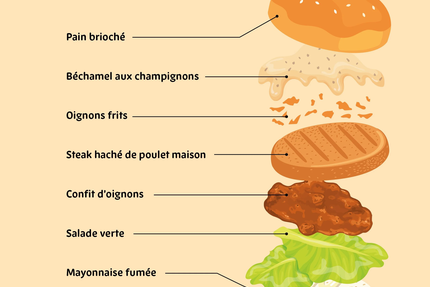 Les cocottes de theo et jeje