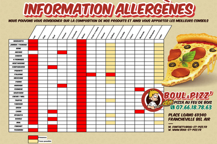 boul & pizz' Craponne