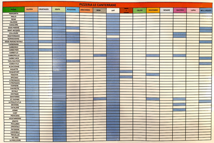 Le canterrane Pizzeria