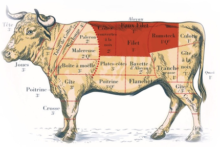 La table des maquignons - Les Estables